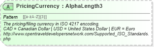 XSD Diagram of PricingCurrency in schema ota_airbaggagers_xsd (Open Travel (OTA))