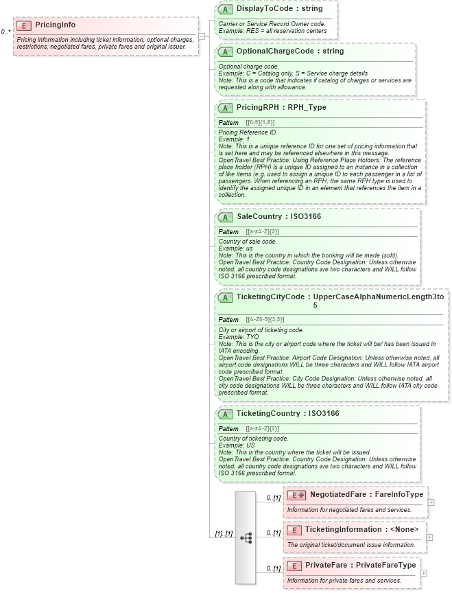 XSD Diagram of PricingInfo in schema ota_airbaggagerq_xsd (Open Travel (OTA))