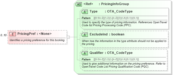 XSD Diagram of PricingPref in schema ota_airbookrq_xsd (Open Travel (OTA))