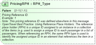 XSD Diagram of PricingRPH in schema ota_airbaggagerq_xsd (Open Travel (OTA))