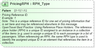 XSD Diagram of PricingRPH in schema ota_airbaggagerq_xsd (Open Travel (OTA))