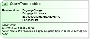 XSD Diagram of QueryType in schema ota_airbaggagerq_xsd (Open Travel (OTA))