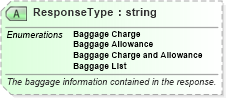 XSD Diagram of ResponseType in schema ota_airbaggagers_xsd (Open Travel (OTA))