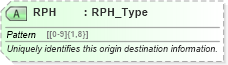 XSD Diagram of RPH in schema ota_airavailrs_xsd (Open Travel (OTA))