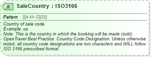 XSD Diagram of SaleCountry in schema ota_airbaggagerq_xsd (Open Travel (OTA))