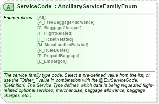 XSD Diagram of ServiceCode in schema ota_airbaggagers_xsd (Open Travel (OTA))