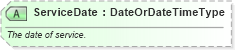 XSD Diagram of ServiceDate in schema ota_airbaggagers_xsd (Open Travel (OTA))