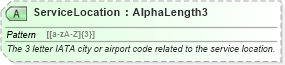 XSD Diagram of ServiceLocation in schema ota_airbaggagers_xsd (Open Travel (OTA))