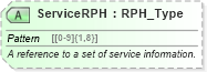 XSD Diagram of ServiceRPH in schema ota_airbaggagers_xsd (Open Travel (OTA))