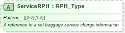 XSD Diagram of ServiceRPH in schema ota_airbaggagers_xsd (Open Travel (OTA))