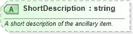 XSD Diagram of ShortDescription in schema ota_airbaggagers_xsd (Open Travel (OTA))