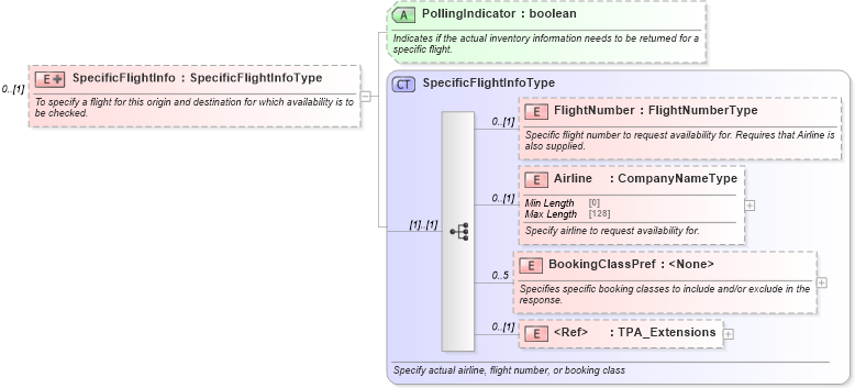 XSD Diagram of SpecificFlightInfo in schema ota_airavailrq_xsd (Open Travel (OTA))
