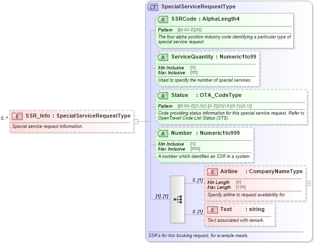 XSD Diagram of SSR_Info in schema ota_airbaggagers_xsd (Open Travel (OTA))