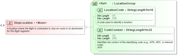 XSD Diagram of StopLocation in schema ota_airavailrs_xsd (Open Travel (OTA))