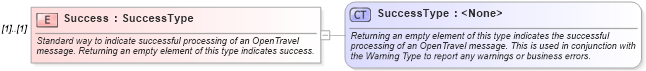 XSD Diagram of Success in schema ota_airavailrs_xsd (Open Travel (OTA))