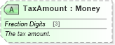 XSD Diagram of TaxAmount in schema ota_airbaggagers_xsd (Open Travel (OTA))