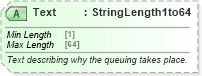 XSD Diagram of Text in schema ota_airbookrq_xsd (Open Travel (OTA))
