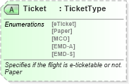 XSD Diagram of Ticket in schema ota_airavailrs_xsd (Open Travel (OTA))