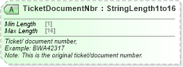 XSD Diagram of TicketDocumentNbr in schema ota_airbaggagerq_xsd (Open Travel (OTA))