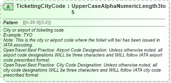 XSD Diagram of TicketingCityCode in schema ota_airbaggagerq_xsd (Open Travel (OTA))