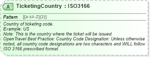 XSD Diagram of TicketingCountry in schema ota_airbaggagerq_xsd (Open Travel (OTA))