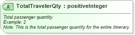 XSD Diagram of TotalTravelerQty in schema ota_airbaggagerq_xsd (Open Travel (OTA))