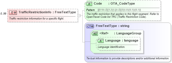 XSD Diagram of TrafficRestrictionInfo in schema ota_airavailrs_xsd (Open Travel (OTA))