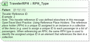 XSD Diagram of TravelerRPH in schema ota_airbaggagerq_xsd (Open Travel (OTA))