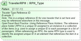 XSD Diagram of TravelerRPH in schema ota_airbaggagerq_xsd (Open Travel (OTA))