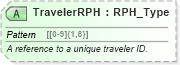 XSD Diagram of TravelerRPH in schema ota_airbaggagers_xsd (Open Travel (OTA))