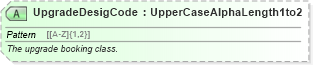 XSD Diagram of UpgradeDesigCode in schema ota_airbaggagers_xsd (Open Travel (OTA))