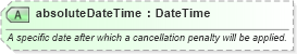 XSD Diagram of absoluteDateTime in schema order_3_0_0_xsd (Open Travel (OTA))