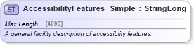 XSD Diagram of AccessibilityFeatures_Simple in schema organizationhospitality_3_0_0_xsd (Open Travel (OTA))