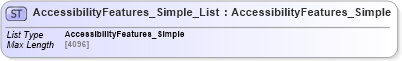 XSD Diagram of AccessibilityFeatures_Simple_List in schema common_4_0_0_xsd (Open Travel (OTA))