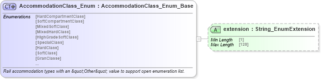 XSD Diagram of AccommodationClass_Enum in schema codelist_3_0_0_xsd (Open Travel (OTA))