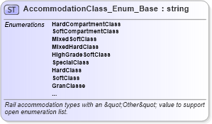 XSD Diagram of AccommodationClass_Enum_Base in schema codelist_3_0_0_xsd (Open Travel (OTA))