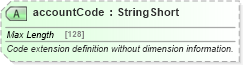 XSD Diagram of accountCode in schema finance_3_0_0_xsd (Open Travel (OTA))