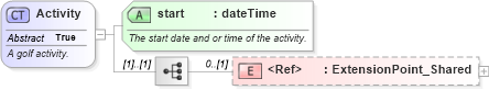 XSD Diagram of Activity in schema product_4_0_0_xsd (Open Travel (OTA))
