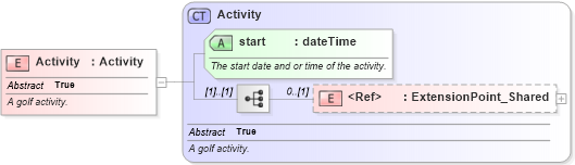 XSD Diagram of Activity in schema product_4_0_0_xsd (Open Travel (OTA))