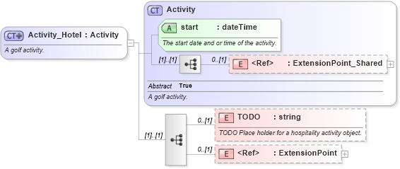 XSD Diagram of Activity_Hotel in schema hospitality_1_0_0_xsd (Open Travel (OTA))