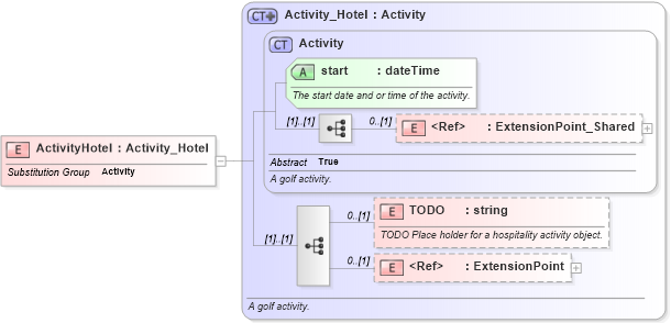 XSD Diagram of ActivityHotel in schema hospitality_1_0_0_xsd (Open Travel (OTA))