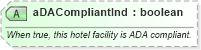 XSD Diagram of aDACompliantInd in schema organizationhospitality_3_0_0_xsd (Open Travel (OTA))