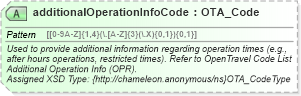 XSD Diagram of additionalOperationInfoCode in schema common_4_0_0_xsd (Open Travel (OTA))