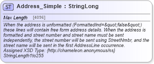 XSD Diagram of Address_Simple in schema common_4_0_0_xsd (Open Travel (OTA))