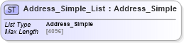 XSD Diagram of Address_Simple_List in schema common_4_0_0_xsd (Open Travel (OTA))