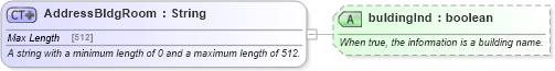 XSD Diagram of AddressBldgRoom in schema common_4_0_0_xsd (Open Travel (OTA))