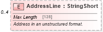 XSD Diagram of AddressLine in schema common_4_0_0_xsd (Open Travel (OTA))