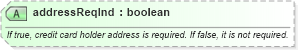XSD Diagram of addressReqInd in schema order_3_0_0_xsd (Open Travel (OTA))