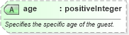 XSD Diagram of age in schema product_4_0_0_xsd (Open Travel (OTA))