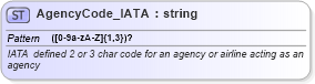 XSD Diagram of AgencyCode_IATA in schema common_4_0_0_xsd (Open Travel (OTA))